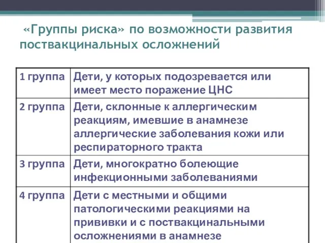 «Группы риска» по возможности развития поствакцинальных осложнений