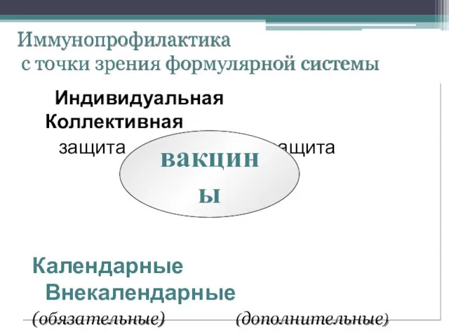 Иммунопрофилактика с точки зрения формулярной системы Индивидуальная Коллективная защита защита Календарные Внекалендарные (обязательные) (дополнительные) вакцины