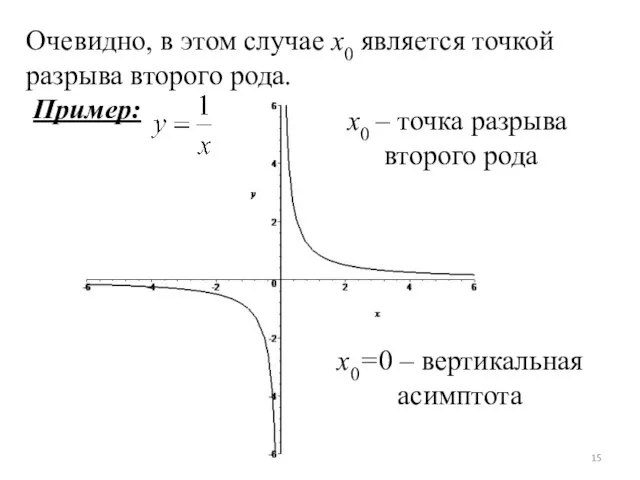 Очевидно, в этом случае x0 является точкой разрыва второго рода. Пример: