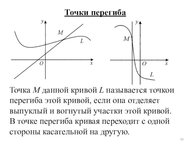 Точки перегиба Точка M данной кривой L называется точкой перегиба этой