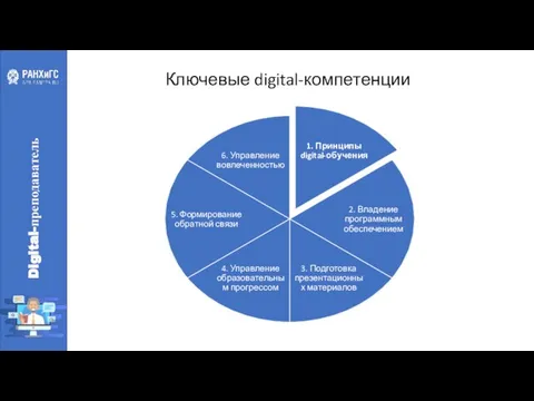 Ключевые digital-компетенции