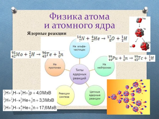 Физика атома и атомного ядра Ядерные реакции