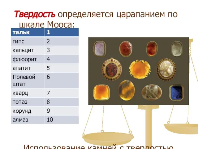 Твердость определяется царапанием по шкале Мооса: Использование камней с твердостью менее 6 проблематично.