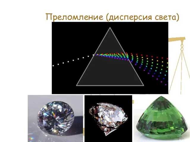 Преломление (дисперсия света)