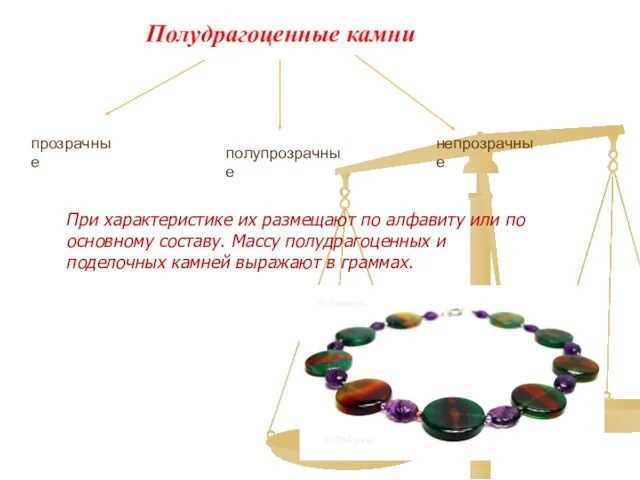 Полудрагоценные камни прозрачные полупрозрачные непрозрачные При характеристике их размещают по алфавиту