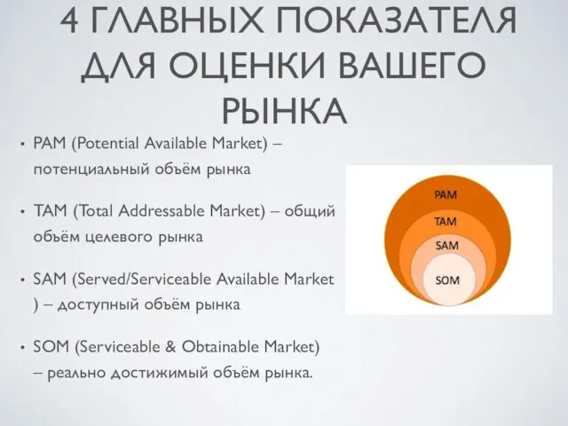 4 ГЛАВНЫХ ПОКАЗАТЕЛЯ ДЛЯ ОЦЕНКИ ВАШЕГО РЫНКА PAM (Potential Available Market)