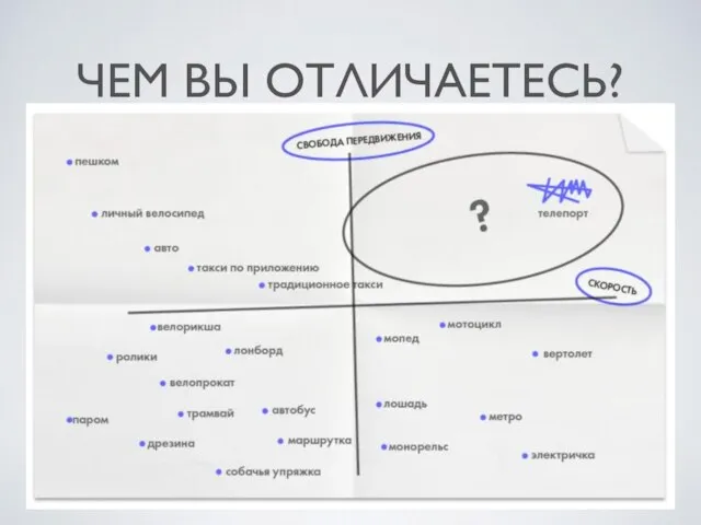 ЧЕМ ВЫ ОТЛИЧАЕТЕСЬ?