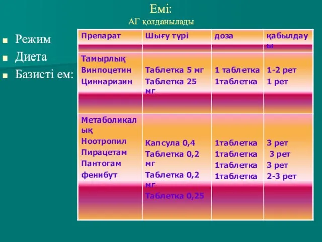 Емі: АГ қолданылады Режим Диета Базисті ем: