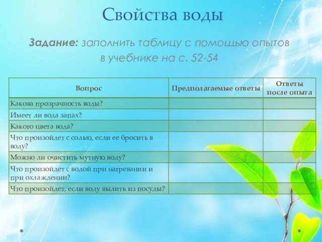 Свойства воды Задание: заполнить таблицу с помощью опытов в учебнике на с. 52-54