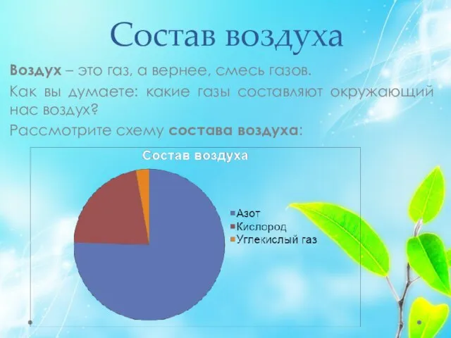 Состав воздуха Воздух – это газ, а вернее, смесь газов. Как