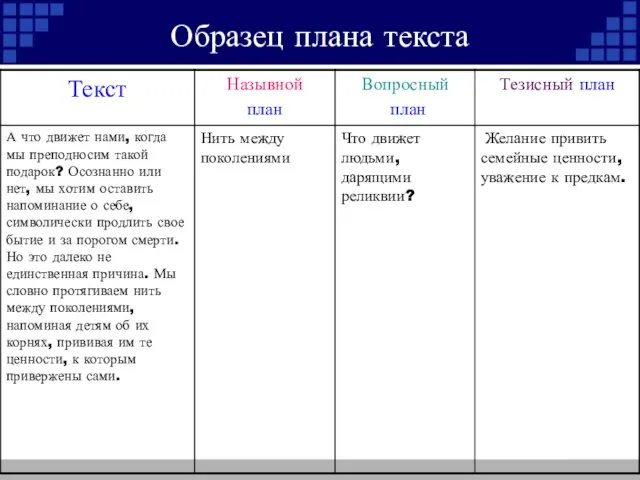 Образец плана текста