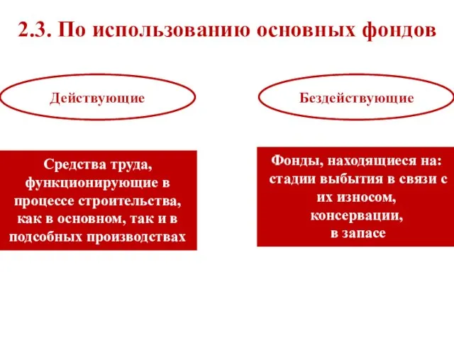 2.3. По использованию основных фондов Действующие Бездействующие Средства труда, функционирующие в