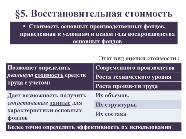 §5. Восстановительная стоимость Стоимость основных производственных фондов, приведенная к условиям и ценам года воспроизводства основных фондов