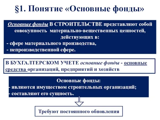 §1. Понятие «Основные фонды» Основные фонды В СТРОИТЕЛЬСТВЕ представляют собой совокупность