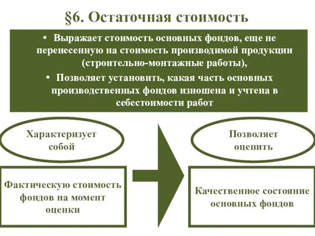 §6. Остаточная стоимость Выражает стоимость основных фондов, еще не перенесенную на