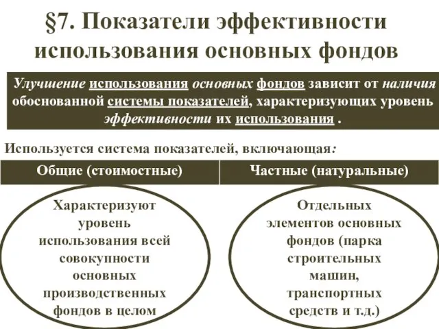 §7. Показатели эффективности использования основных фондов Улучшение использования основных фондов зависит