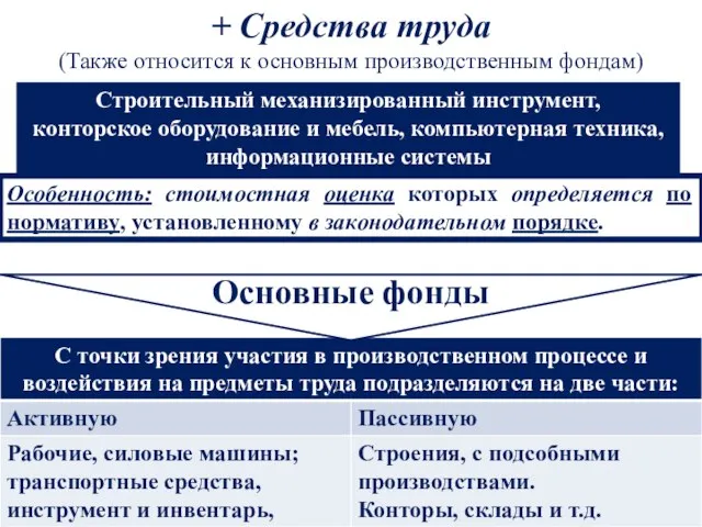 + Средства труда (Также относится к основным производственным фондам) Особенность: стоимостная