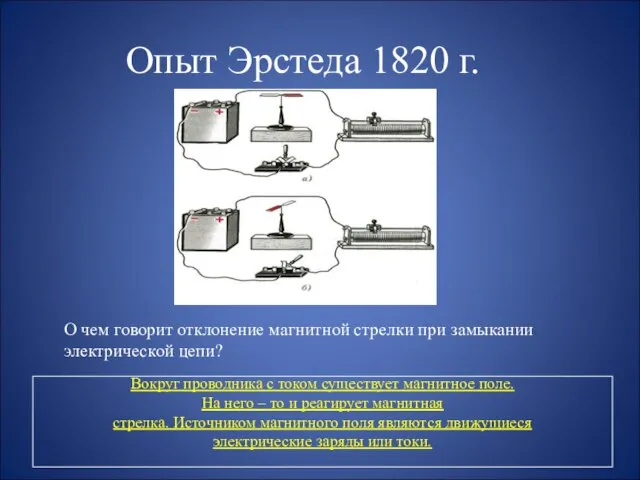 Опыт Эрстеда 1820 г. О чем говорит отклонение магнитной стрелки при