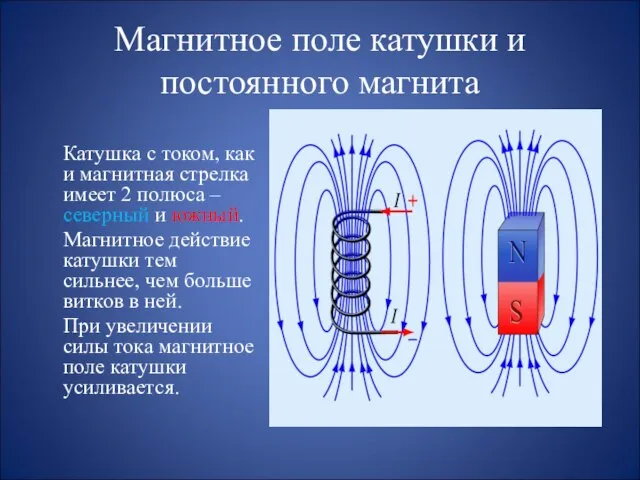 Магнитное поле катушки и постоянного магнита Катушка с током, как и