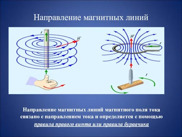 Направление магнитных линий Направление магнитных линий магнитного поля тока связано с