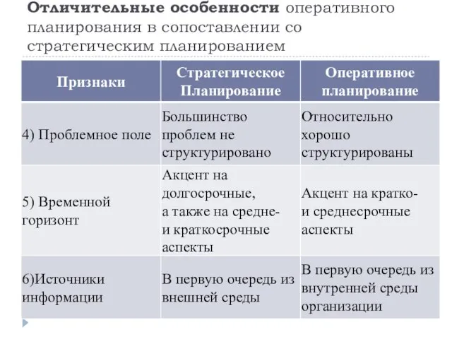 Отличительные особенности оперативного планирования в сопоставлении со стратегическим планированием