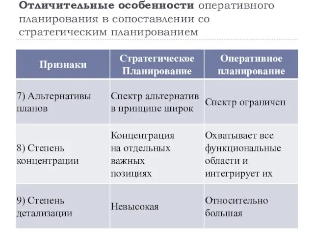 Отличительные особенности оперативного планирования в сопоставлении со стратегическим планированием