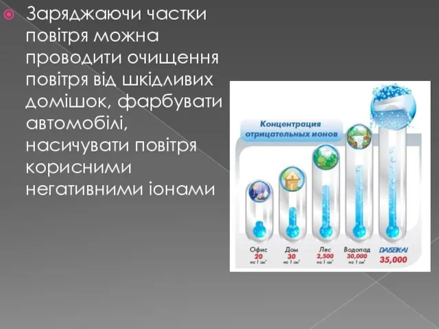 Заряджаючи частки повітря можна проводити очищення повітря від шкідливих домішок, фарбувати