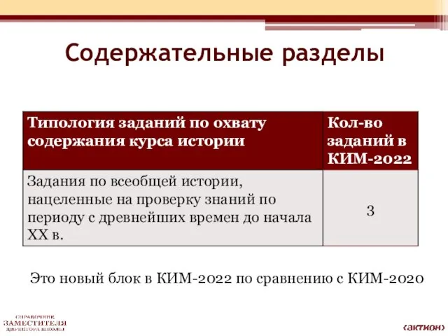 Содержательные разделы Это новый блок в КИМ-2022 по сравнению с КИМ-2020