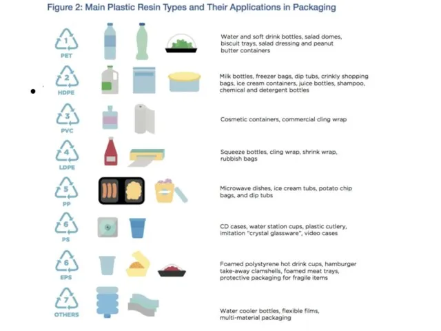 Types of plastic