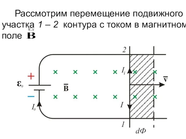 Рассмотрим перемещение подвижного участка 1 – 2 контура с током в магнитном поле