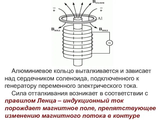 Алюминиевое кольцо выталкивается и зависает над сердечником соленоида, подключенного к генератору