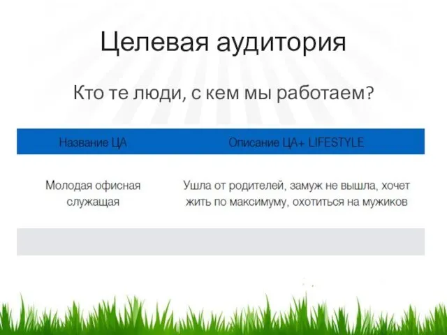 Целевая аудитория Кто те люди, с кем мы работаем?