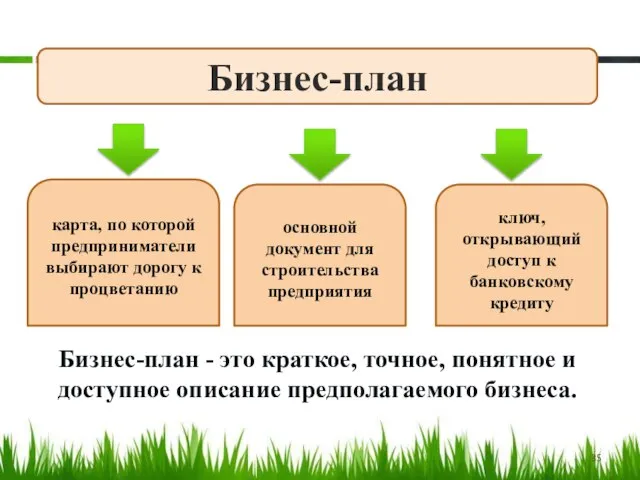 Бизнес-план карта, по которой предприниматели выбирают дорогу к процветанию основной документ