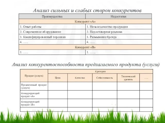 Анализ сильных и слабых сторон конкурентов Анализ конкурентоспособности предлагаемого продукта (услуги)