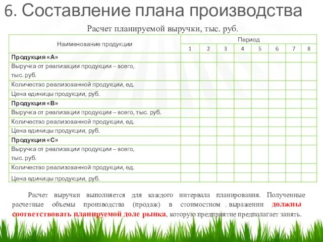 6. Составление плана производства Расчет планируемой выручки, тыс. руб. Расчет выручки