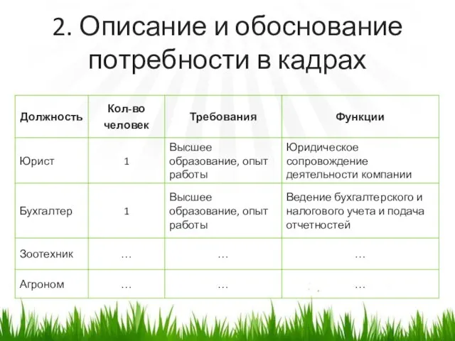 2. Описание и обоснование потребности в кадрах