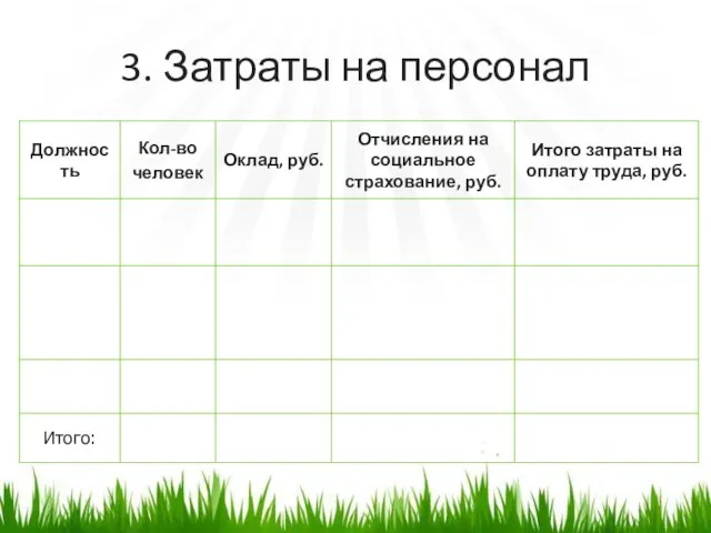 3. Затраты на персонал