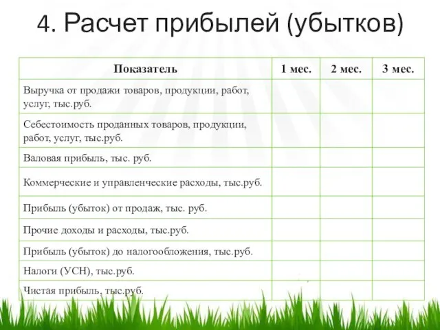 4. Расчет прибылей (убытков)