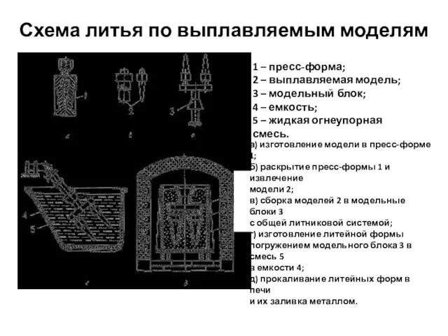 Схема литья по выплавляемым моделям 1 – пресс-форма; 2 – выплавляемая