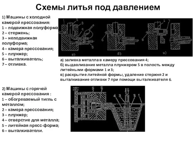 Схемы литья под давлением 2) Машины с горячей камерой прессования :