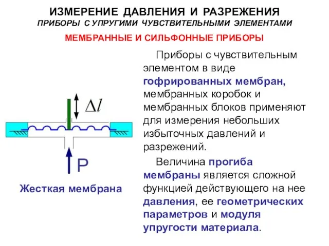 МЕМБРАННЫЕ И СИЛЬФОННЫЕ ПРИБОРЫ Приборы с чувствительным элементом в виде гофрированных