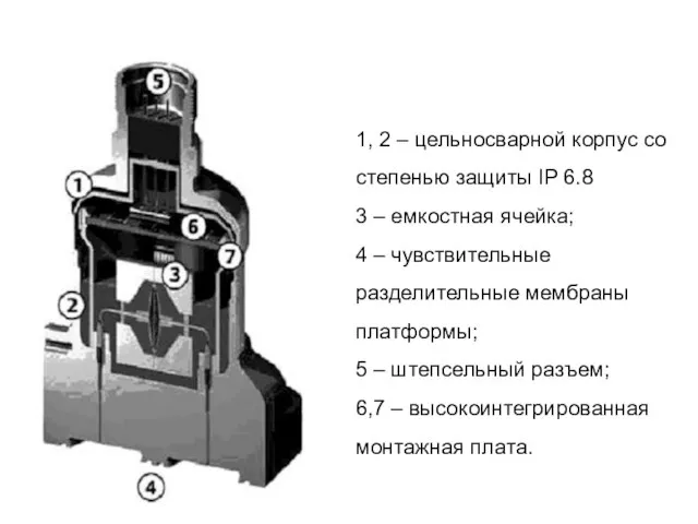 1, 2 – цельносварной корпус со степенью защиты IP 6.8 3