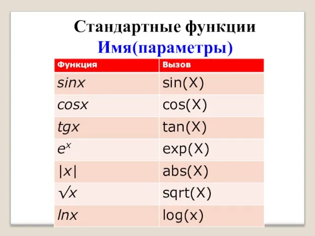 Стандартные функции Имя(параметры)