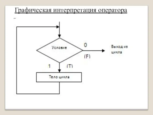 Графическая интерпретация оператора