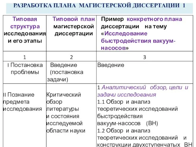 РАЗРАБОТКА ПЛАНА МАГИСТЕРСКОЙ ДИССЕРТАЦИИ 1