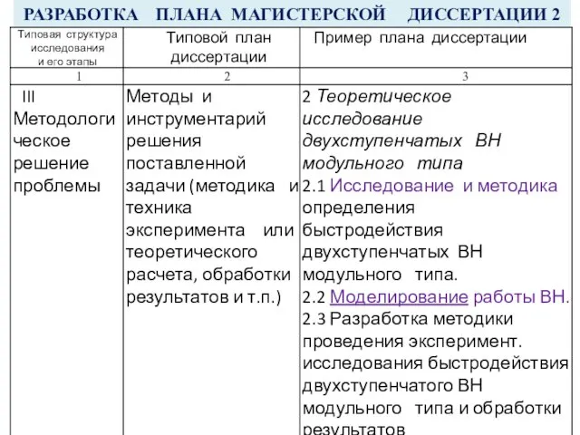 РАЗРАБОТКА ПЛАНА МАГИСТЕРСКОЙ ДИССЕРТАЦИИ 2