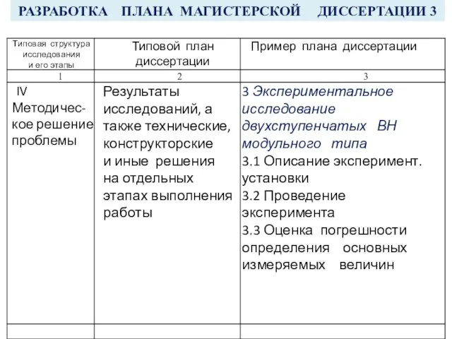 РАЗРАБОТКА ПЛАНА МАГИСТЕРСКОЙ ДИССЕРТАЦИИ 3