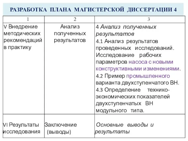 РАЗРАБОТКА ПЛАНА МАГИСТЕРСКОЙ ДИССЕРТАЦИИ 4