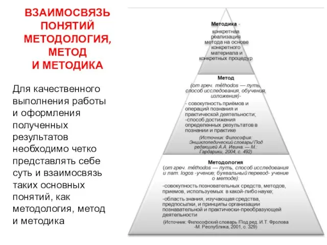 ВЗАИМОСВЯЗЬ ПОНЯТИЙ МЕТОДОЛОГИЯ, МЕТОД И МЕТОДИКА Для качественного выполнения работы и