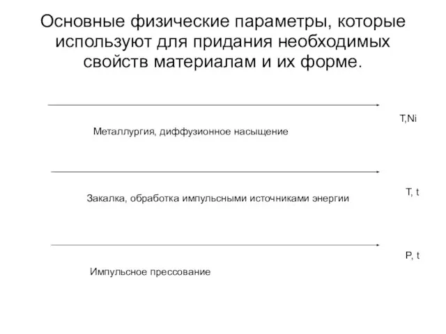 Основные физические параметры, которые используют для придания необходимых свойств материалам и